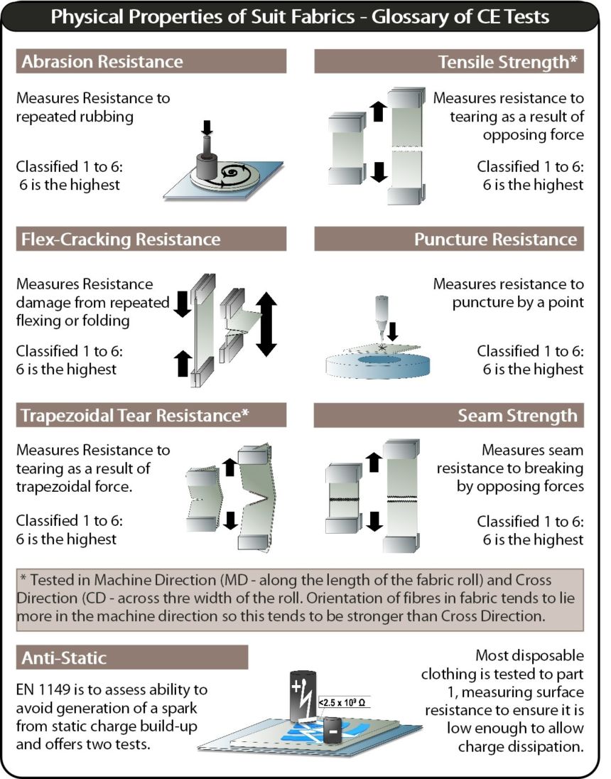 Glossary Of Physical Properties
