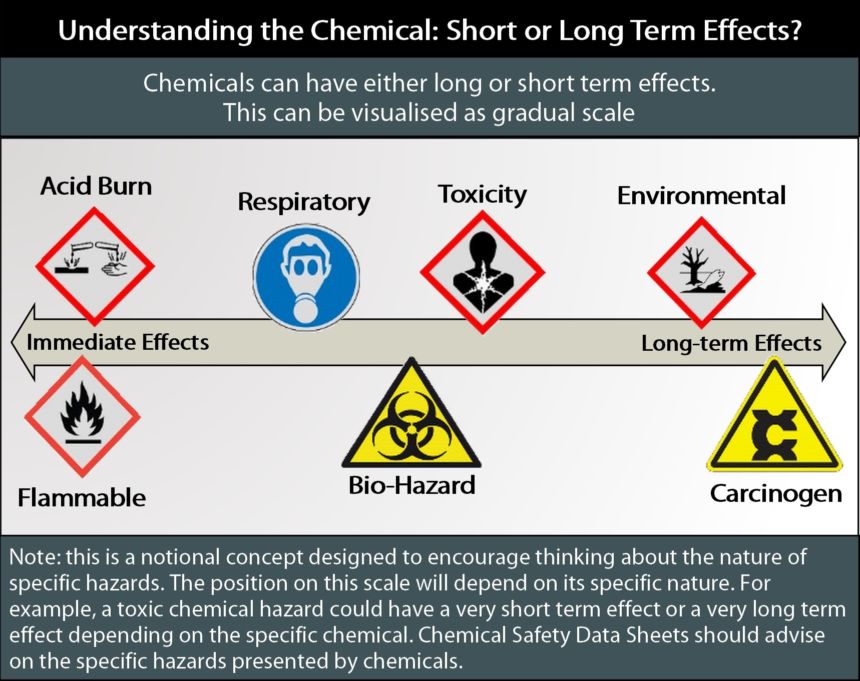 Chemical Hazards Long Short Term Effects 1720Pxls Wide