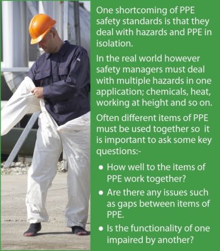 Multiple Ppe Questions To Ask